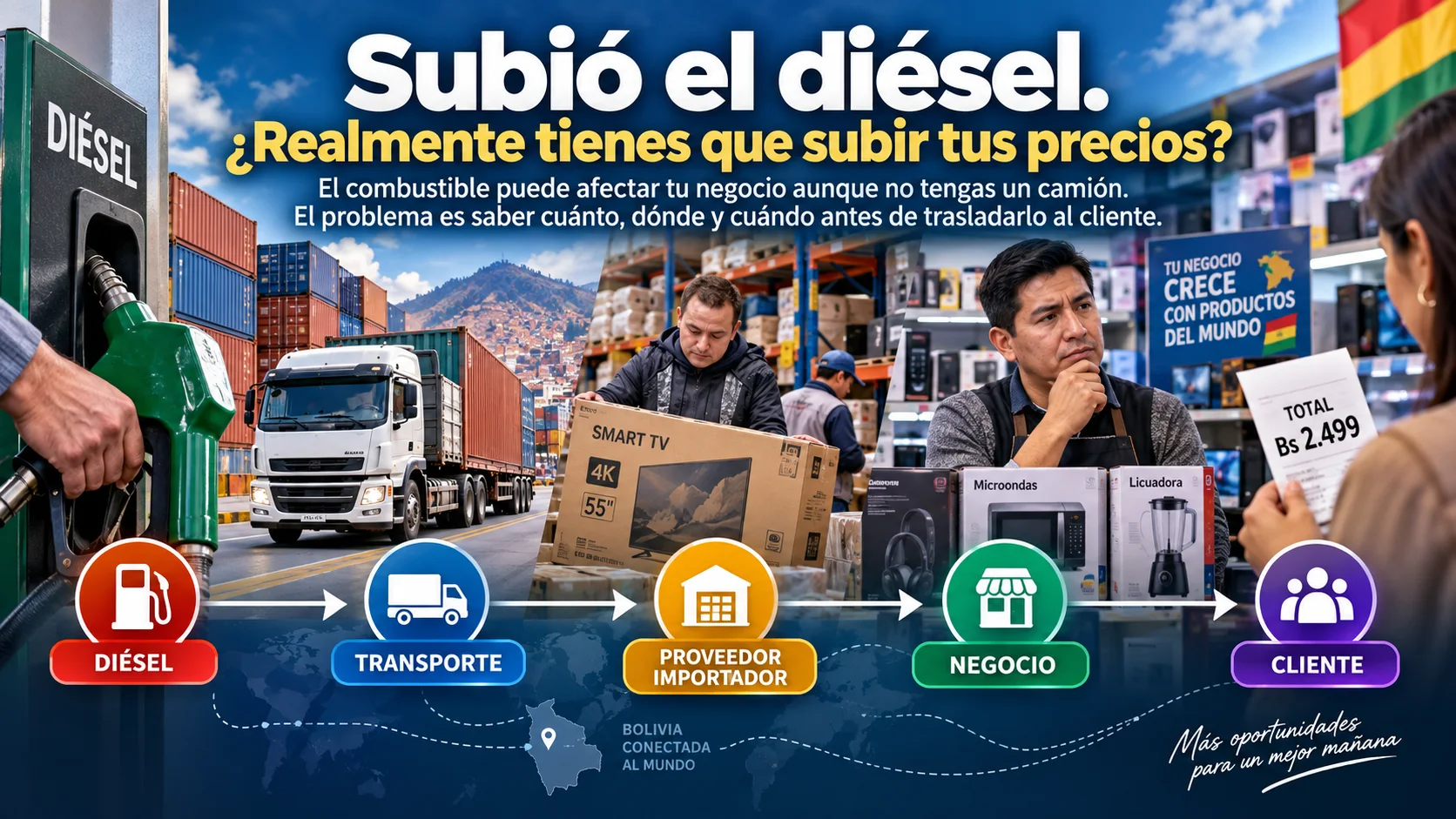 El combustible puede afectar tu negocio aunque no tengas un camión. El problema es saber cuánto, dónde y cuándo antes de trasladarlo al cliente.